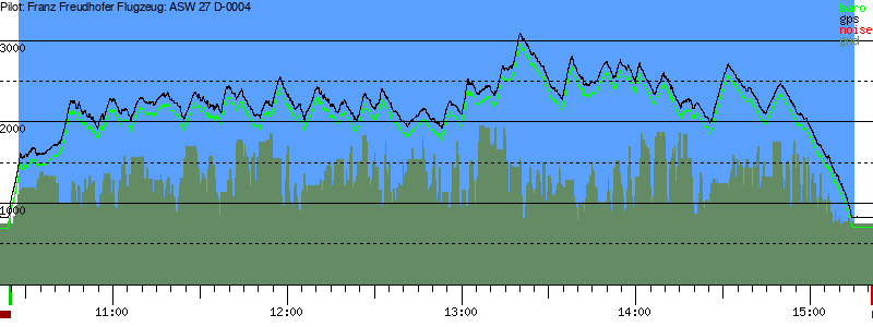 Barometer